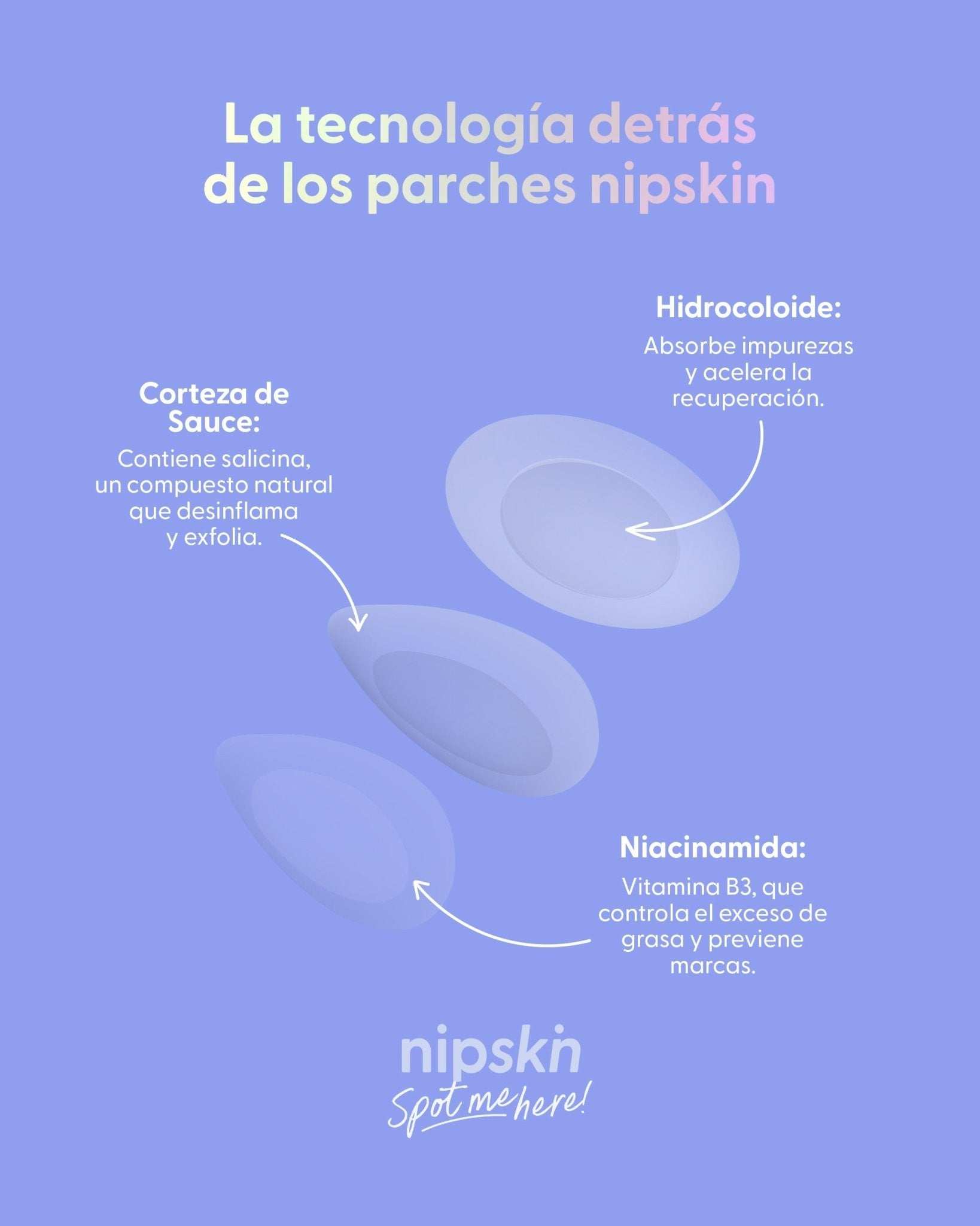 Patch Me If You Can Kit - Nipskin CR